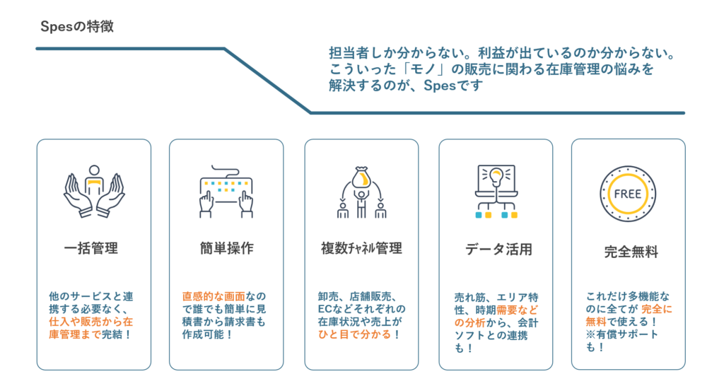 一括管理だから楽ちん